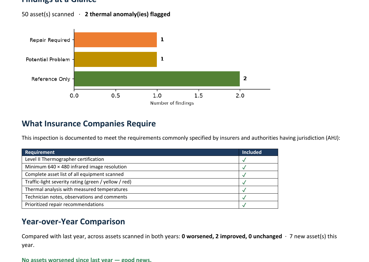 DTI Suite management summary page
